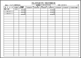 【手形発行システムの管理帳票例(支払手形銀行別・期日別集計表)】